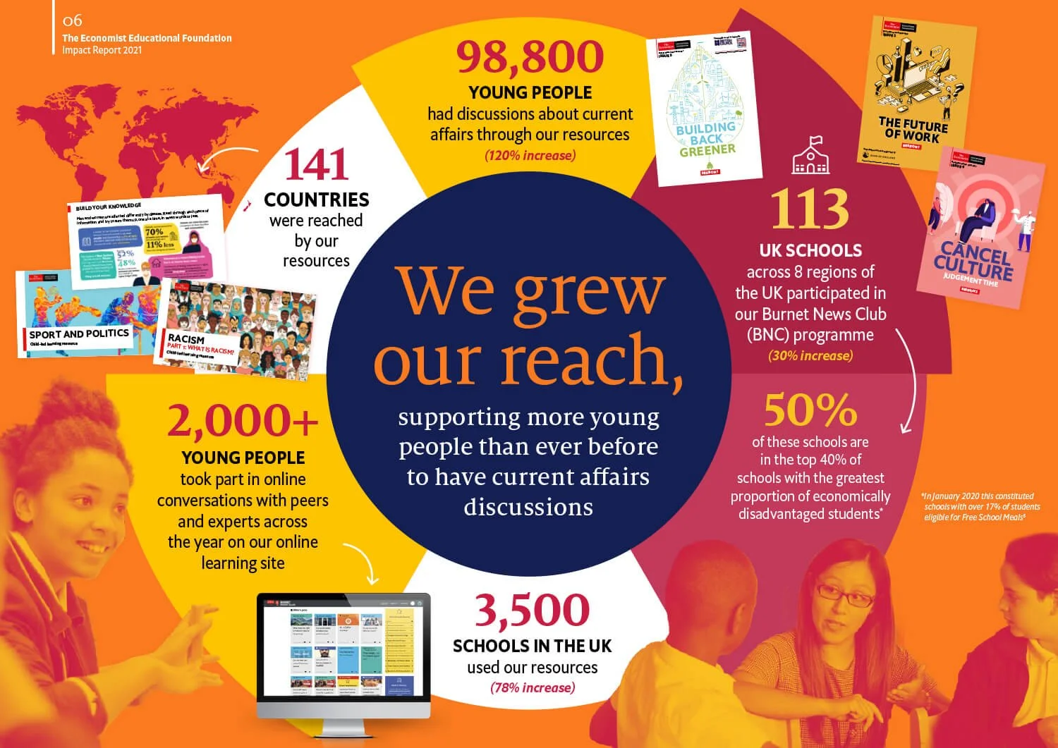 2021-Economist-Foundation-Impact-Report-6.jpg