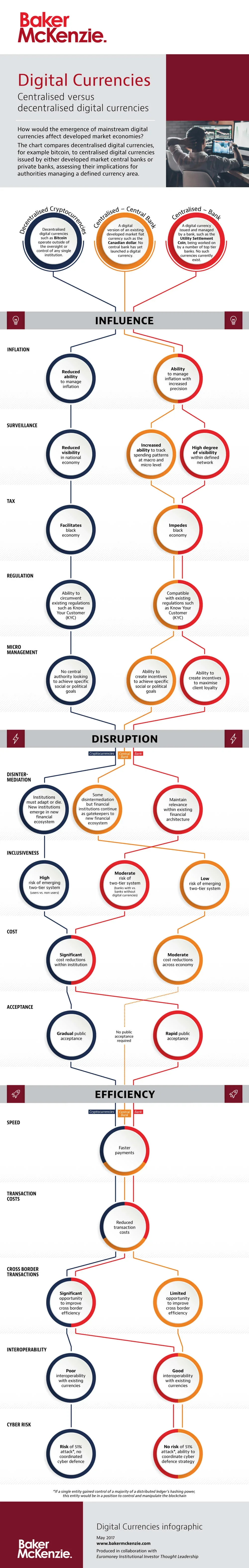 explaining digital currencies