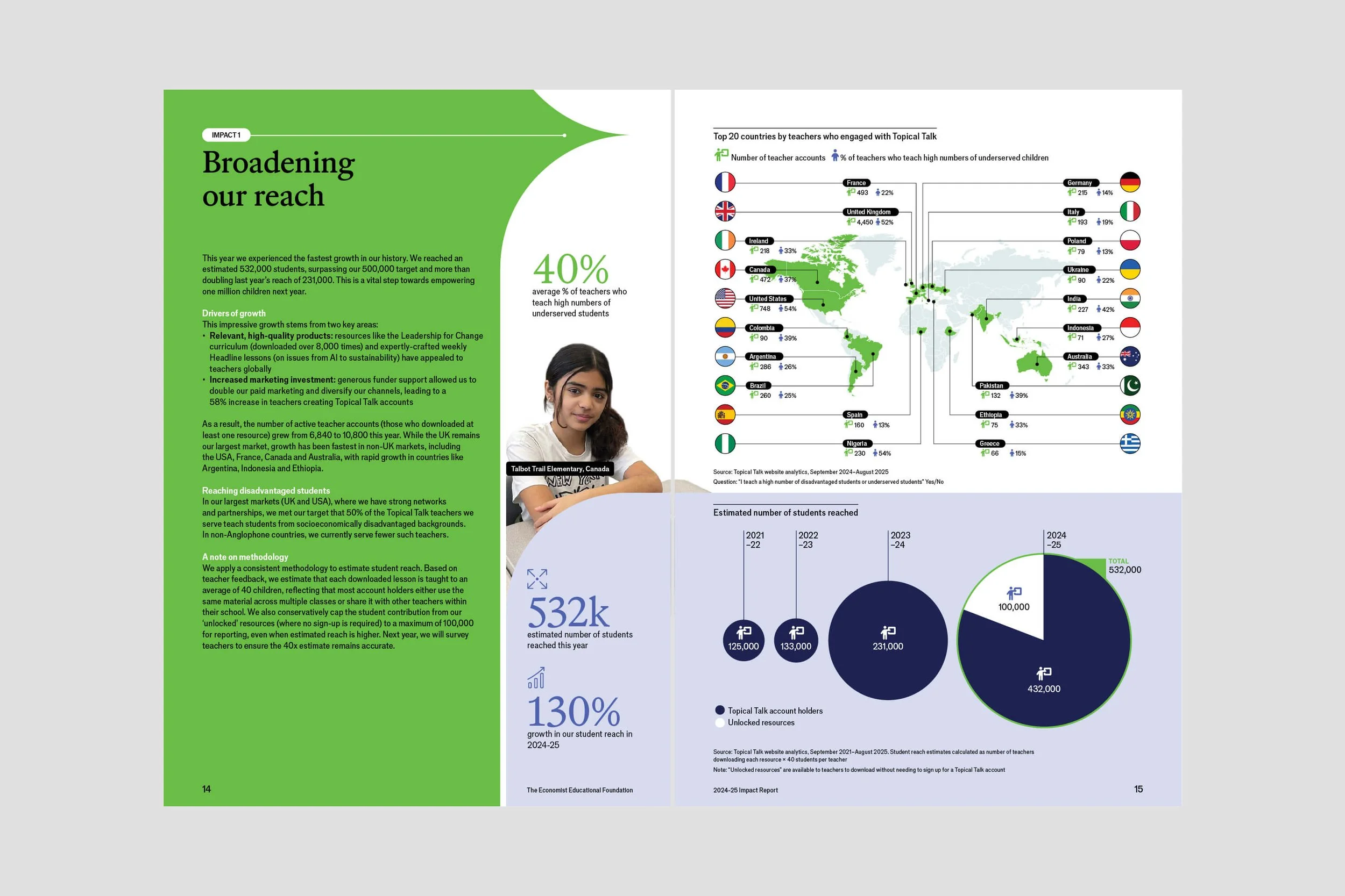 Portfolio reports_TEEF Impact 2025-4.jpg