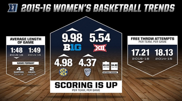 Source: Rick Nixon/NCAA.COM