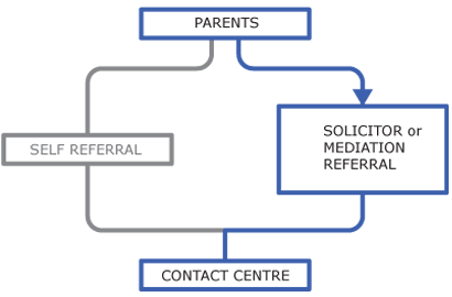 diagram_refferals.gif