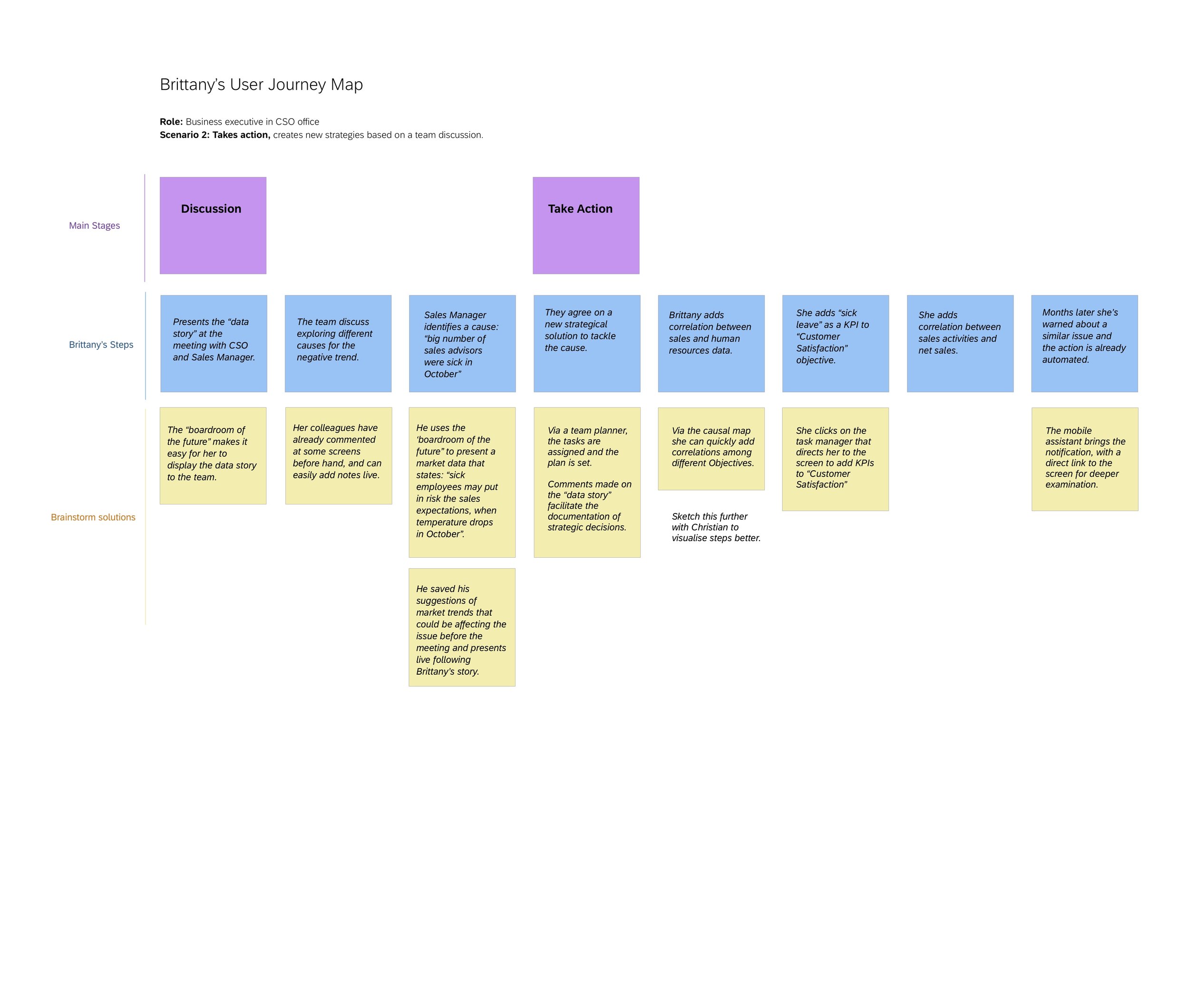 journey map - business user 2.jpg
