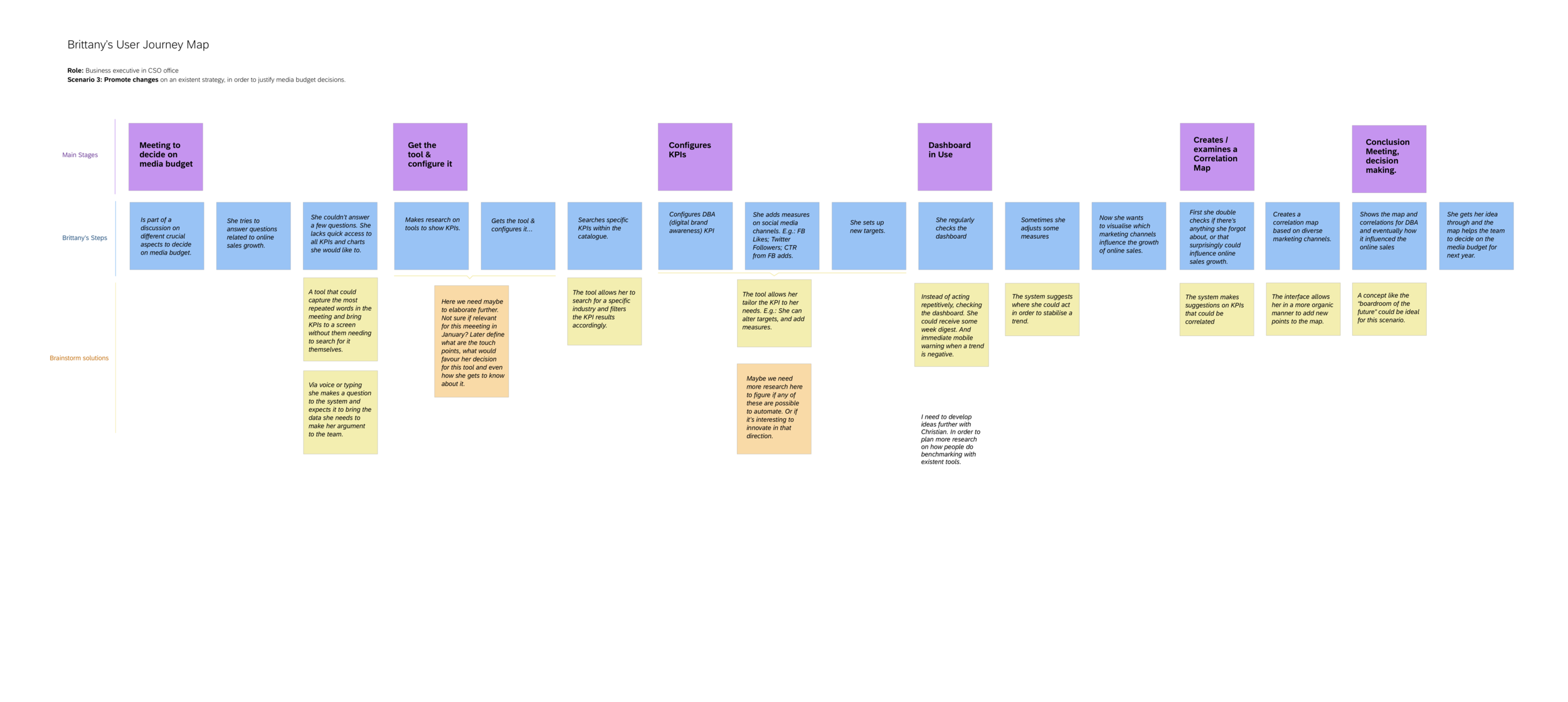 journey map - business user 3.png