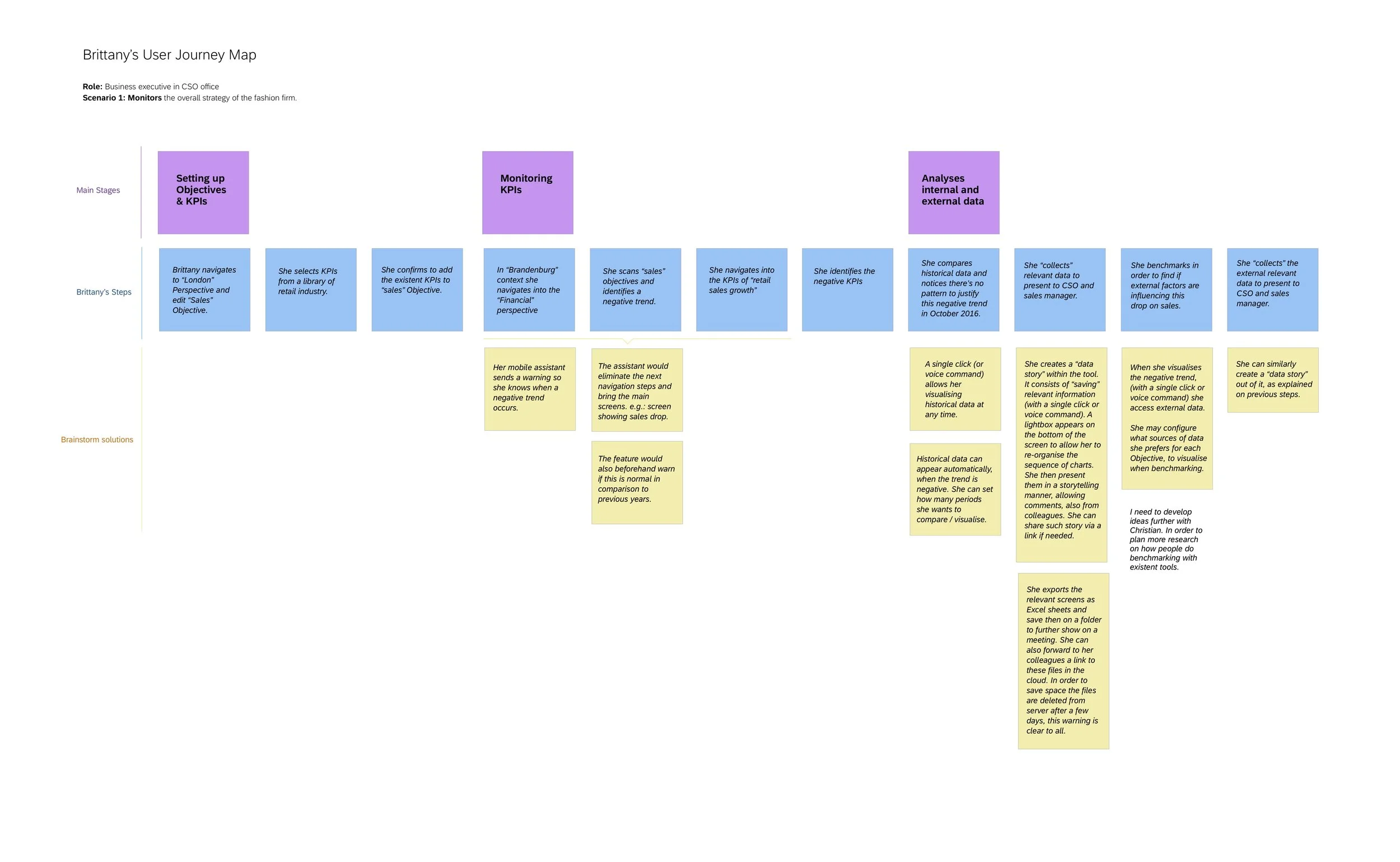 journey map - business user 1.jpg