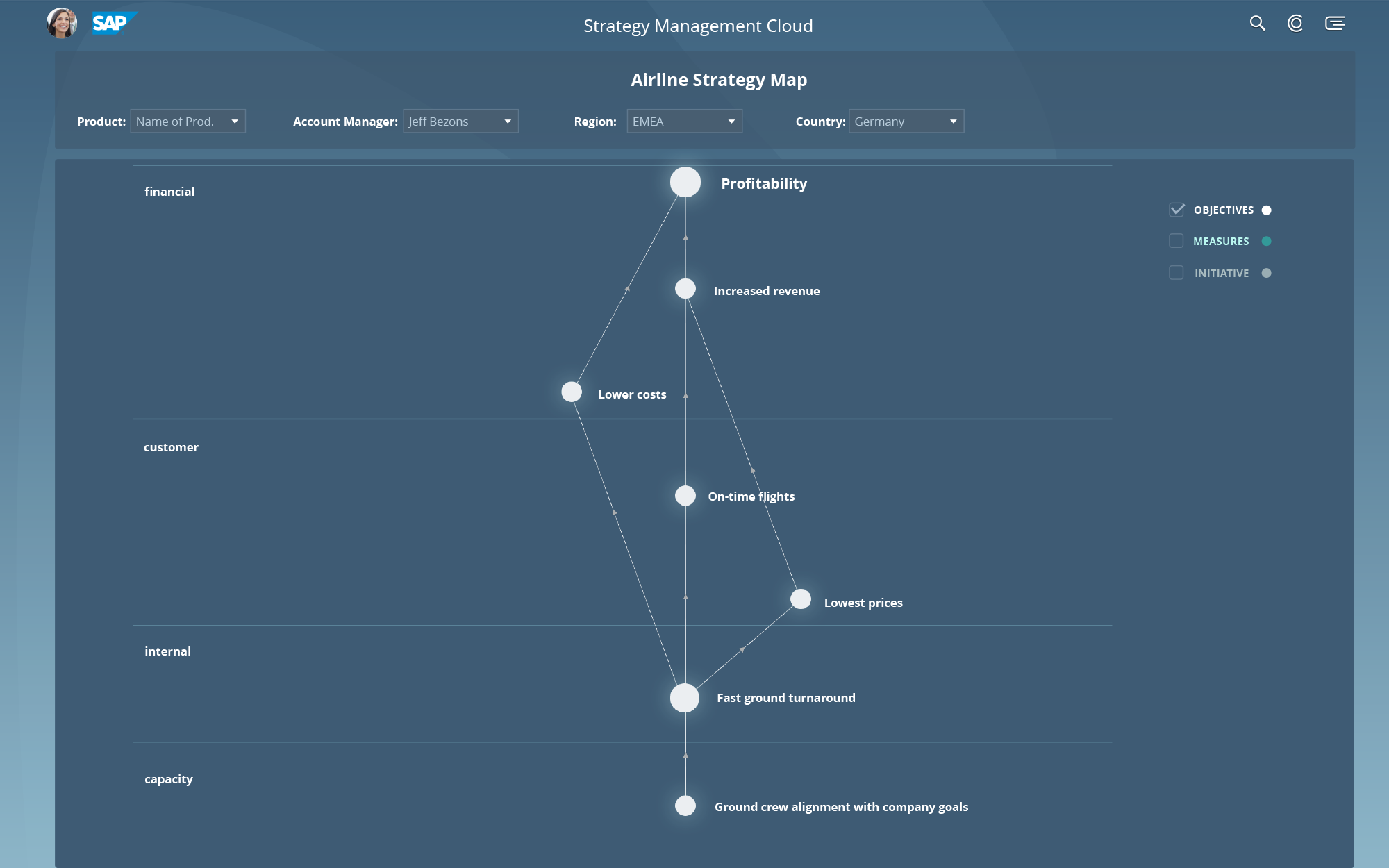  inspired on tokyo research (image 3) I tried to bring a less conventional strategic map, allowing user to use checkboxes to determine what data they want to see. 