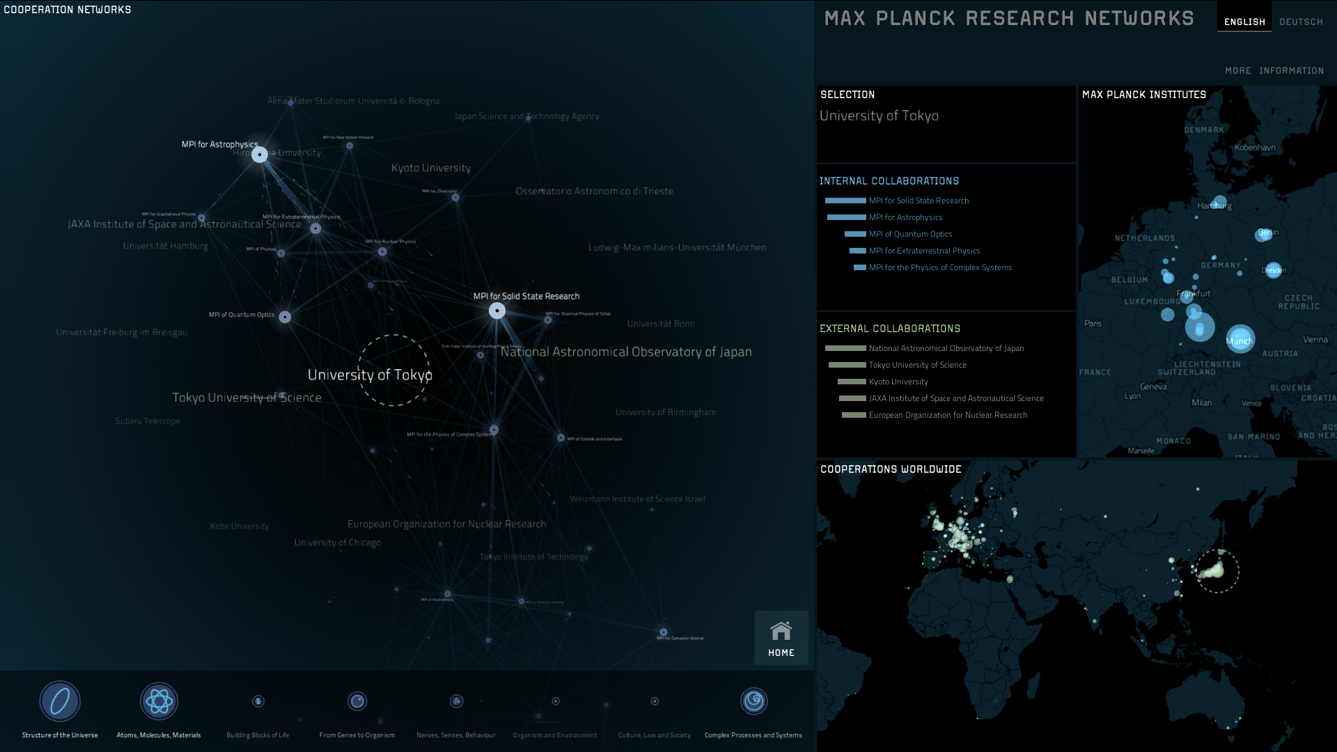  inspiration for the data visualisation  