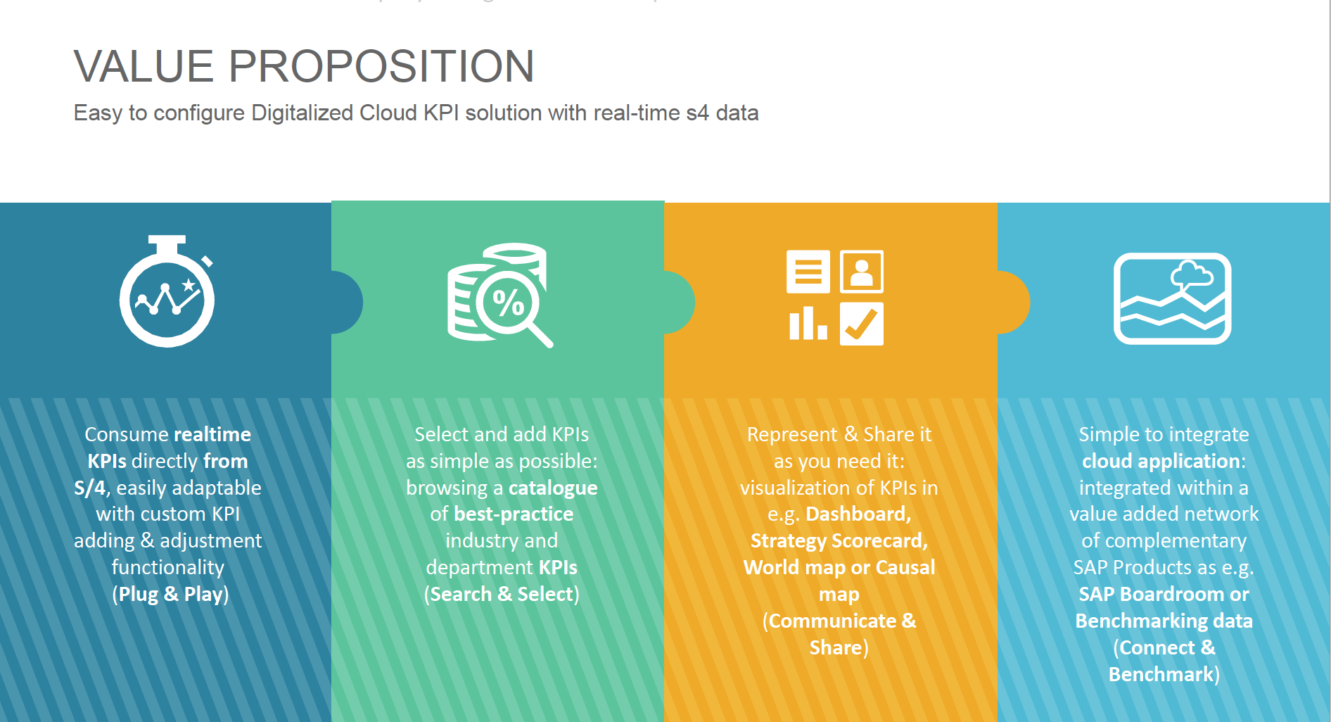  use only for understanding of the project. Do not share with external sources. SAP SE all rights reserved. 