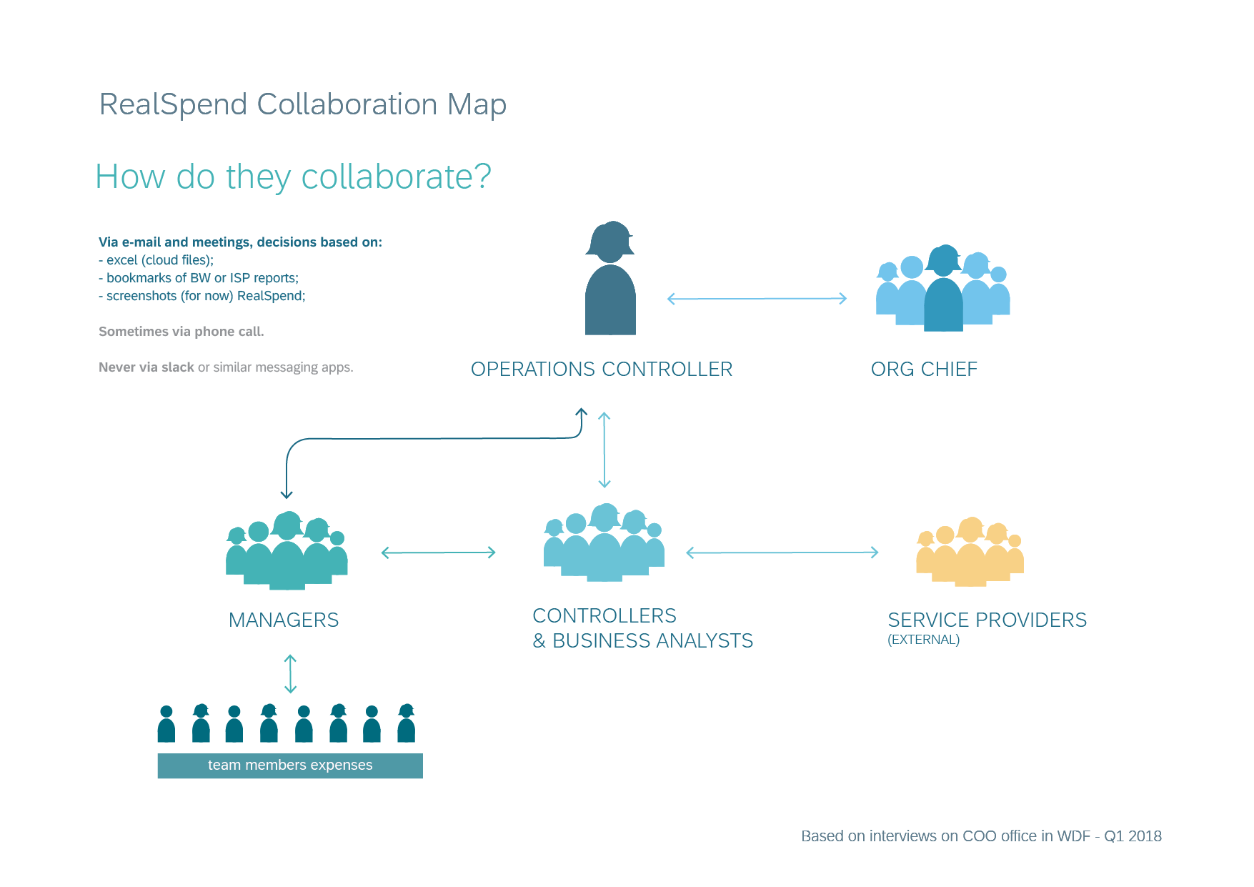 collaboration_map-02.png