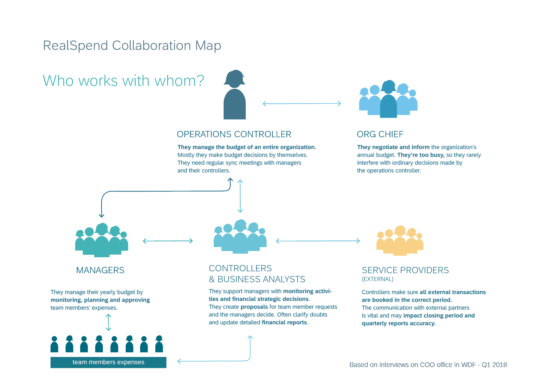 collaboration_map-01.png
