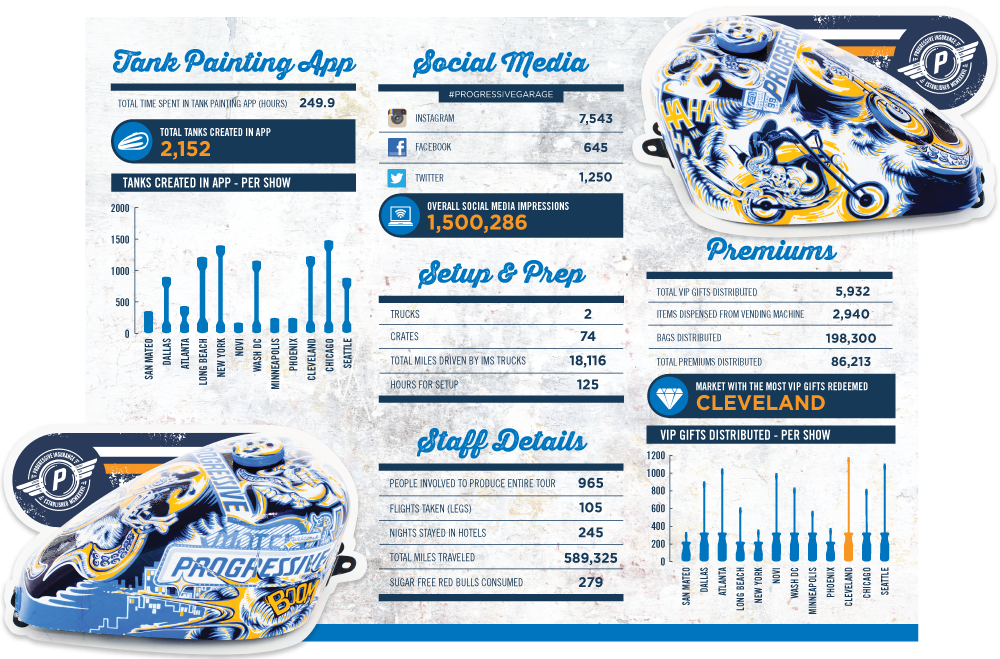 Progressive International Motorcycle Show Recap — Beau Sims