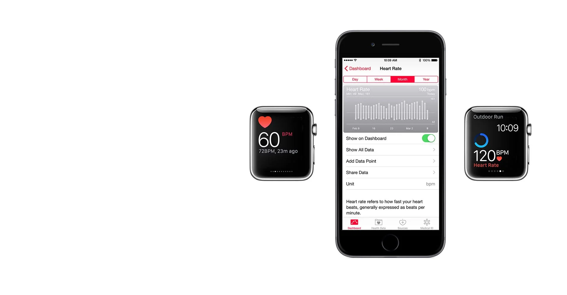 Apple Watch Heart Rate Accuracy: Part 2