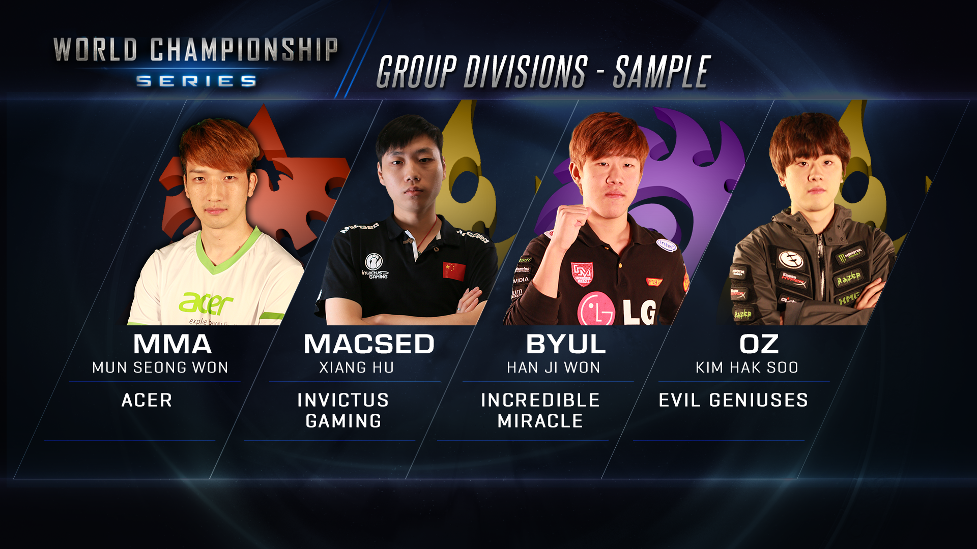 WCS-S3-4player-Groupdevision.png