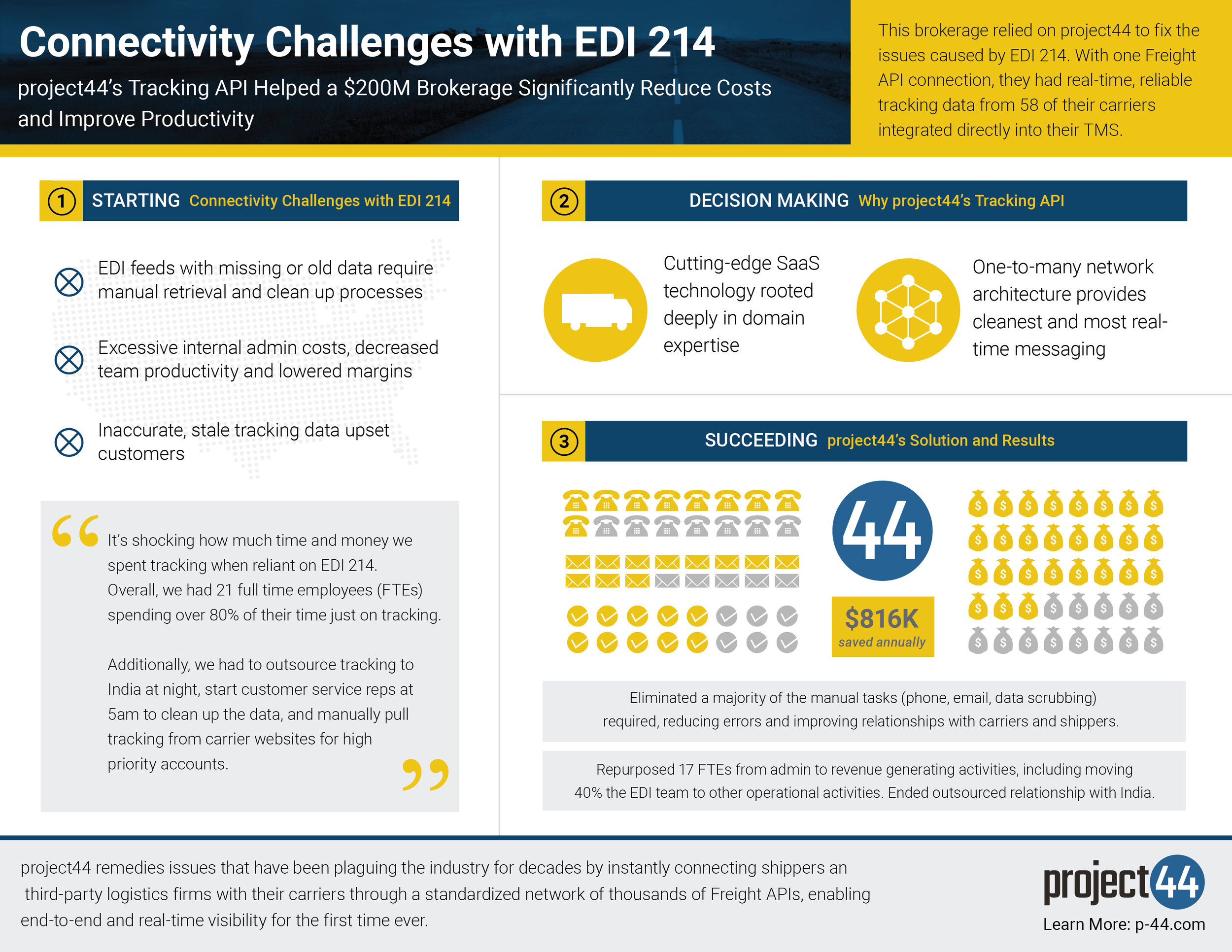 Tracking Case Study Infographic