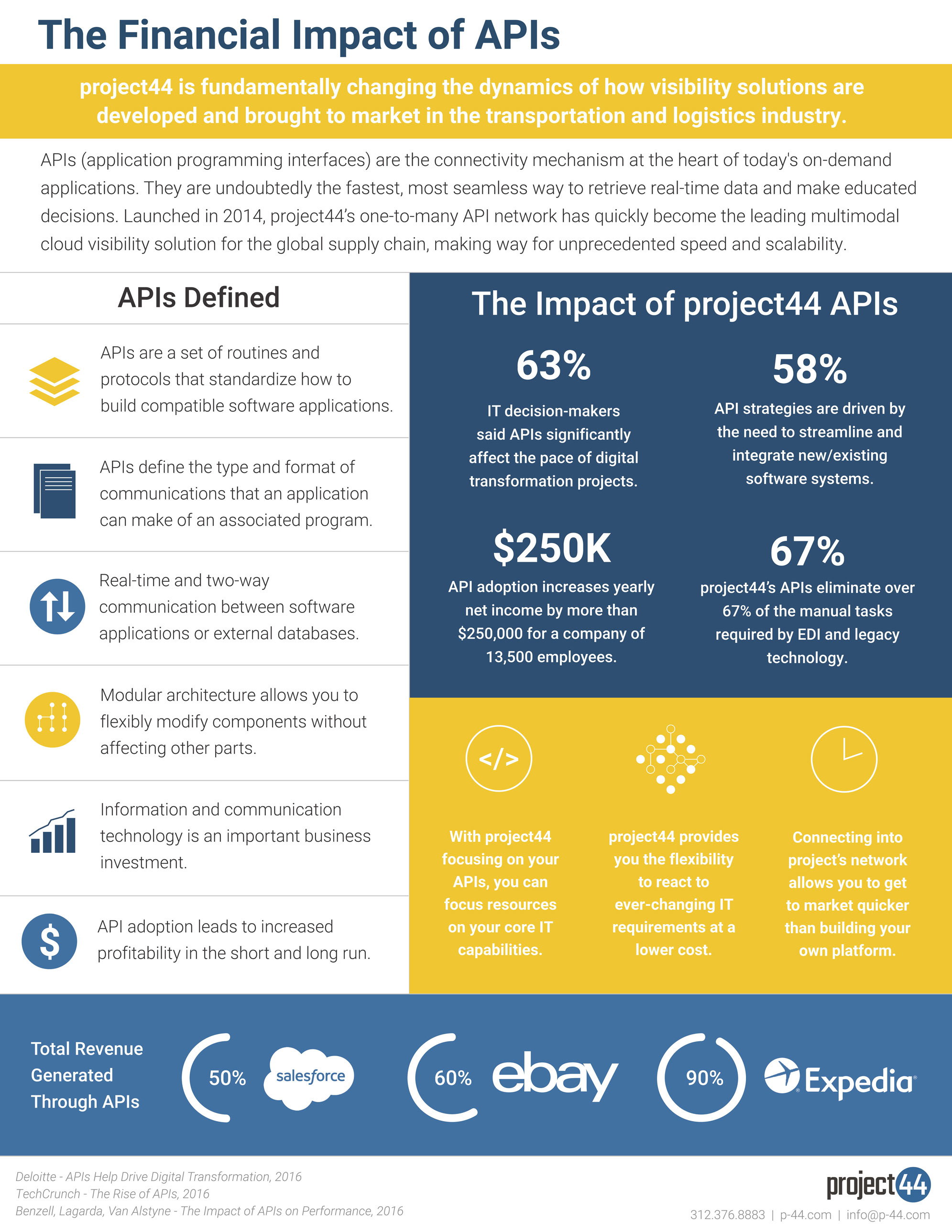 Third Party APIs Sales Sheet