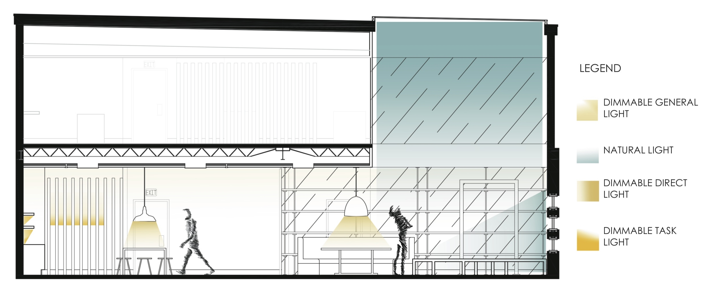 Section