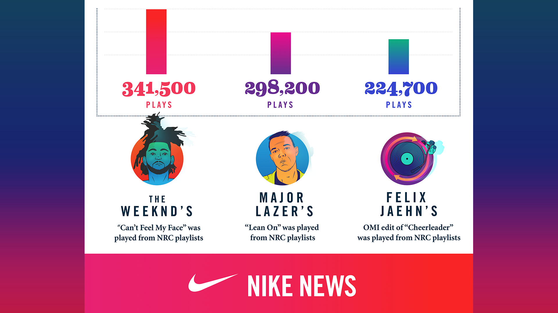 NikeYearInReview7.png