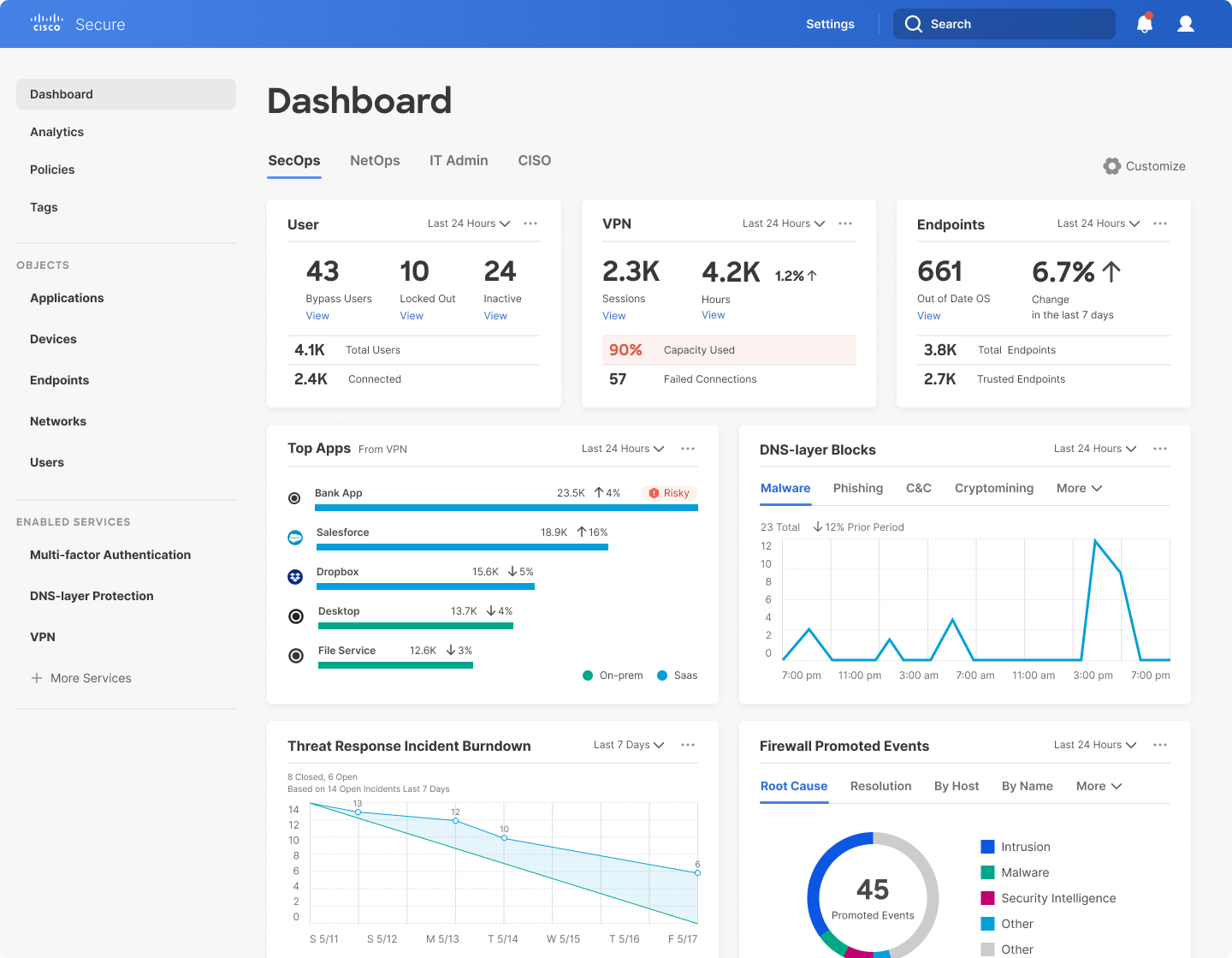 Image of a cybersecurity dashboard
