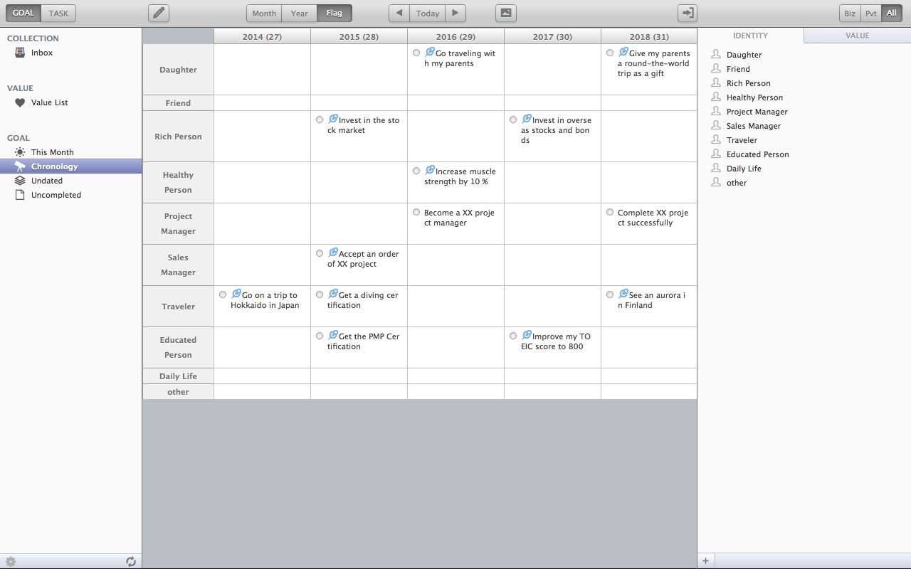 An example of the goal view : the chronology