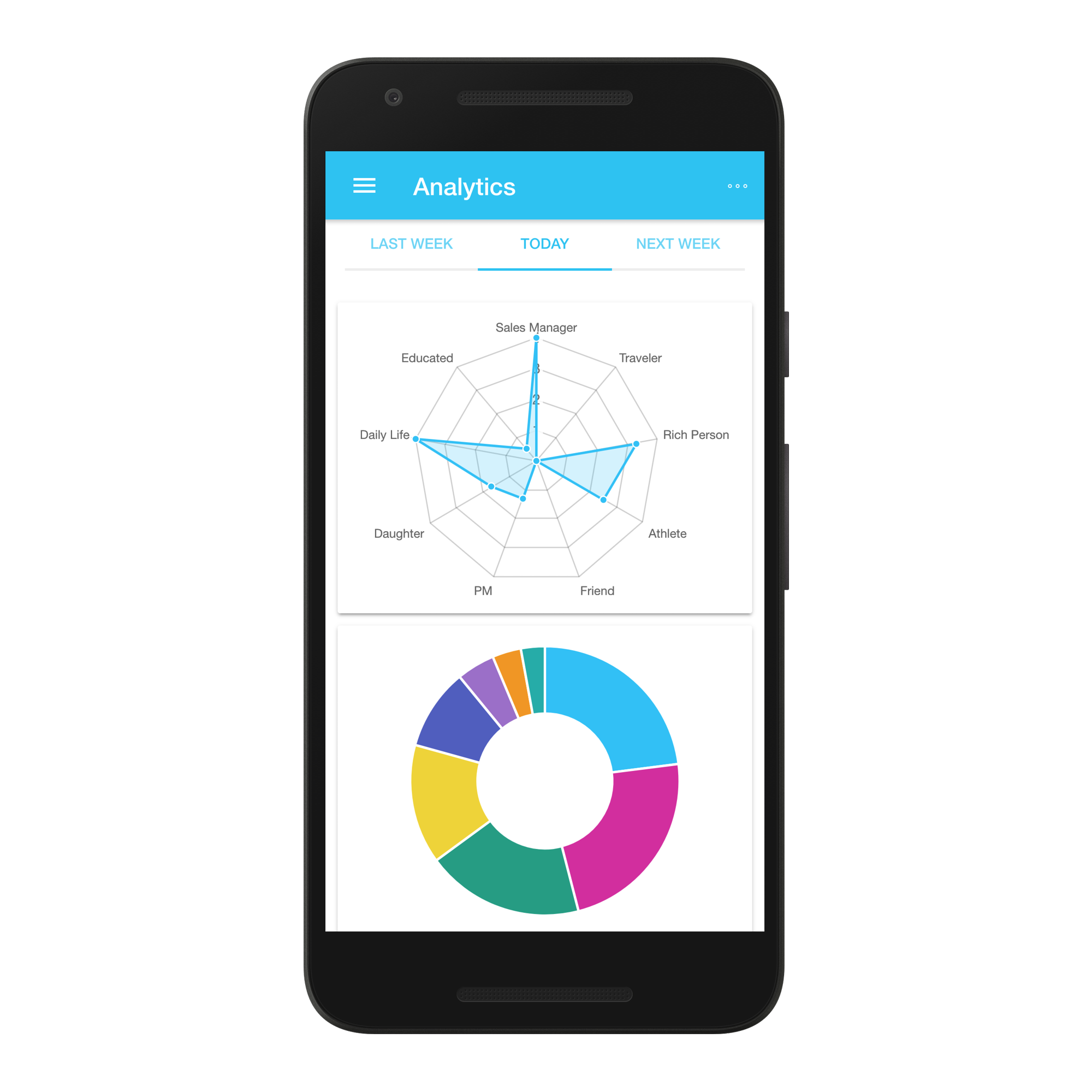 android-chart_nexus5x-portrait.png