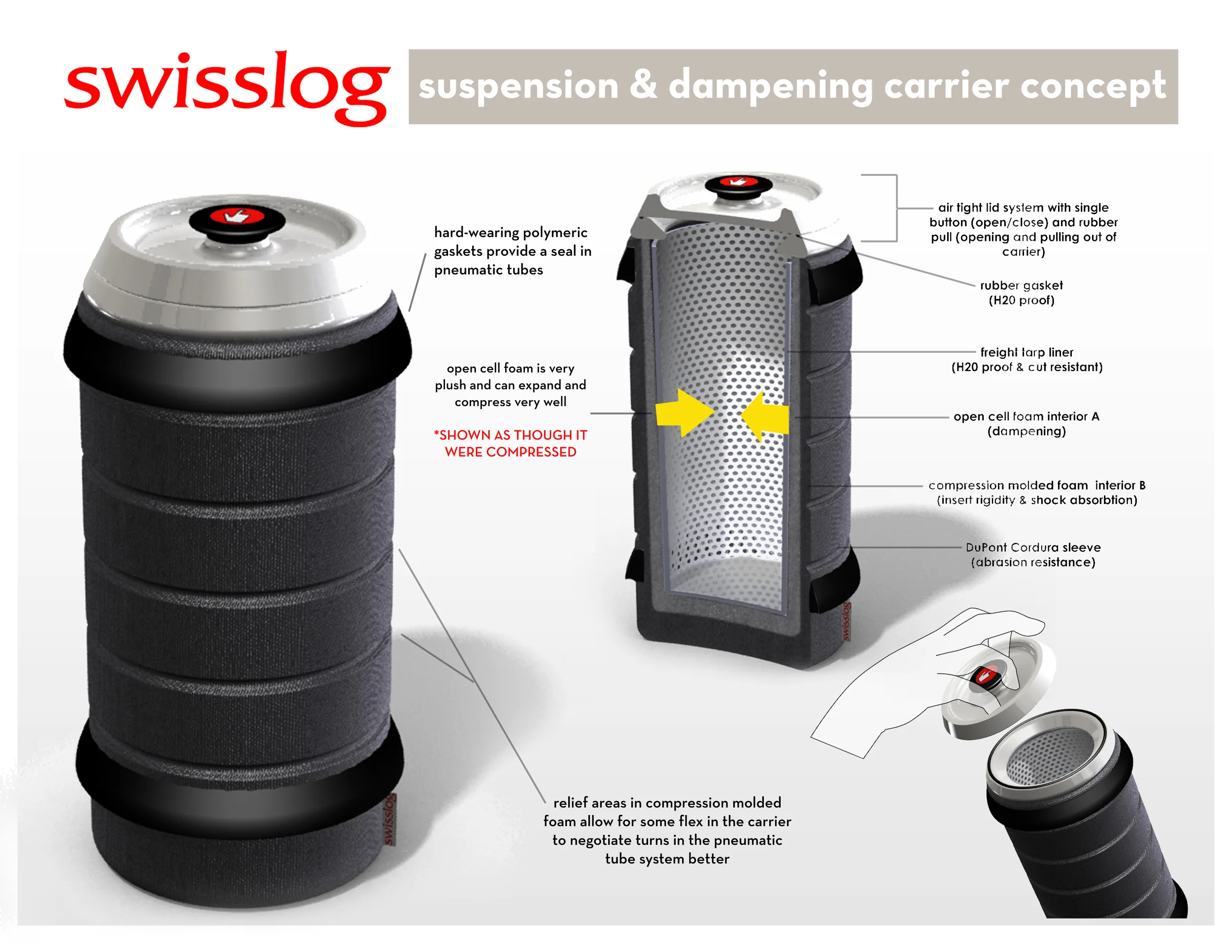 FINAL SWISSLOG PAGE LAYOUT 2.jpg