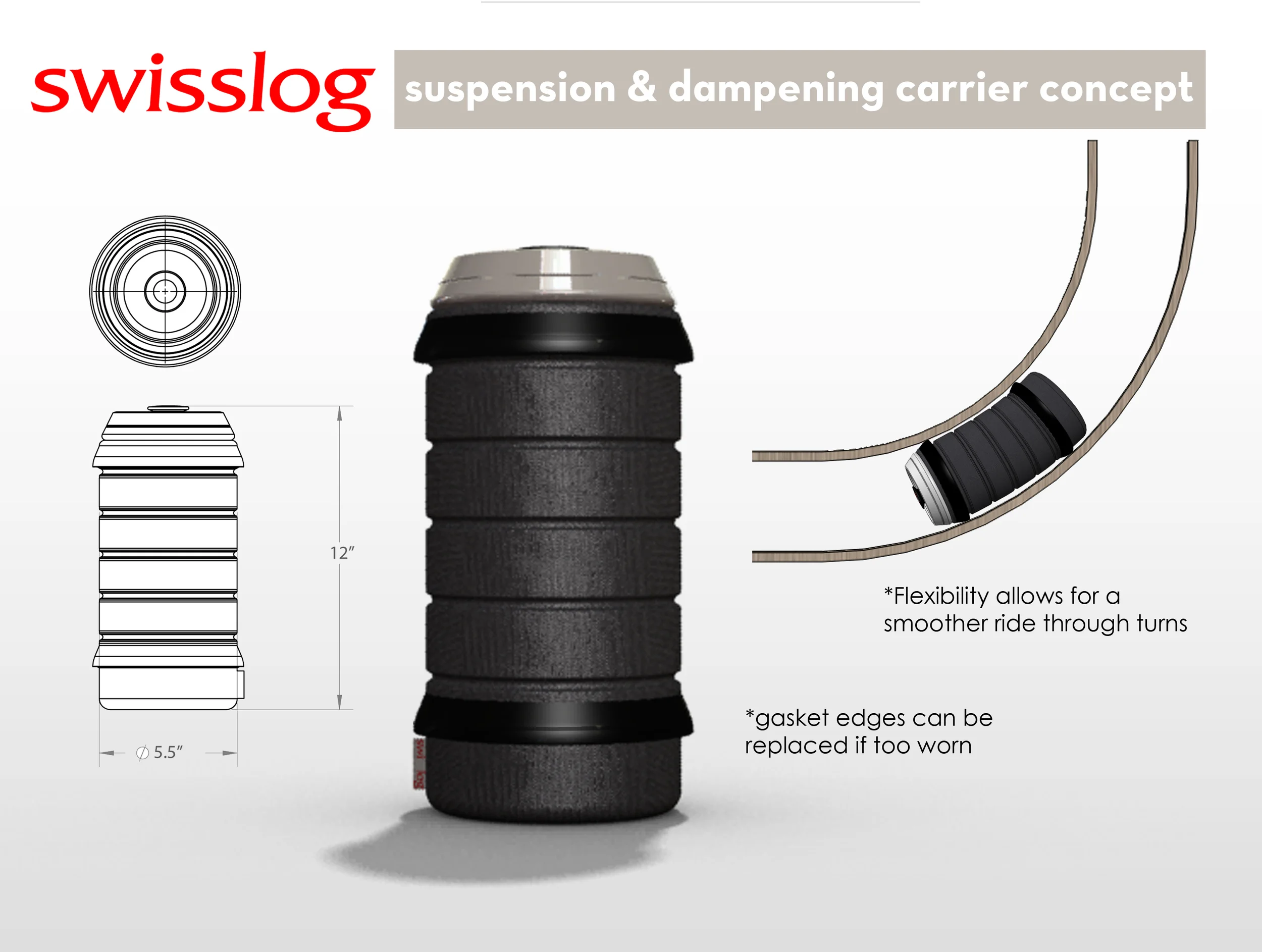 FINAL SWISSLOG PAGE LAYOUT 3.jpg