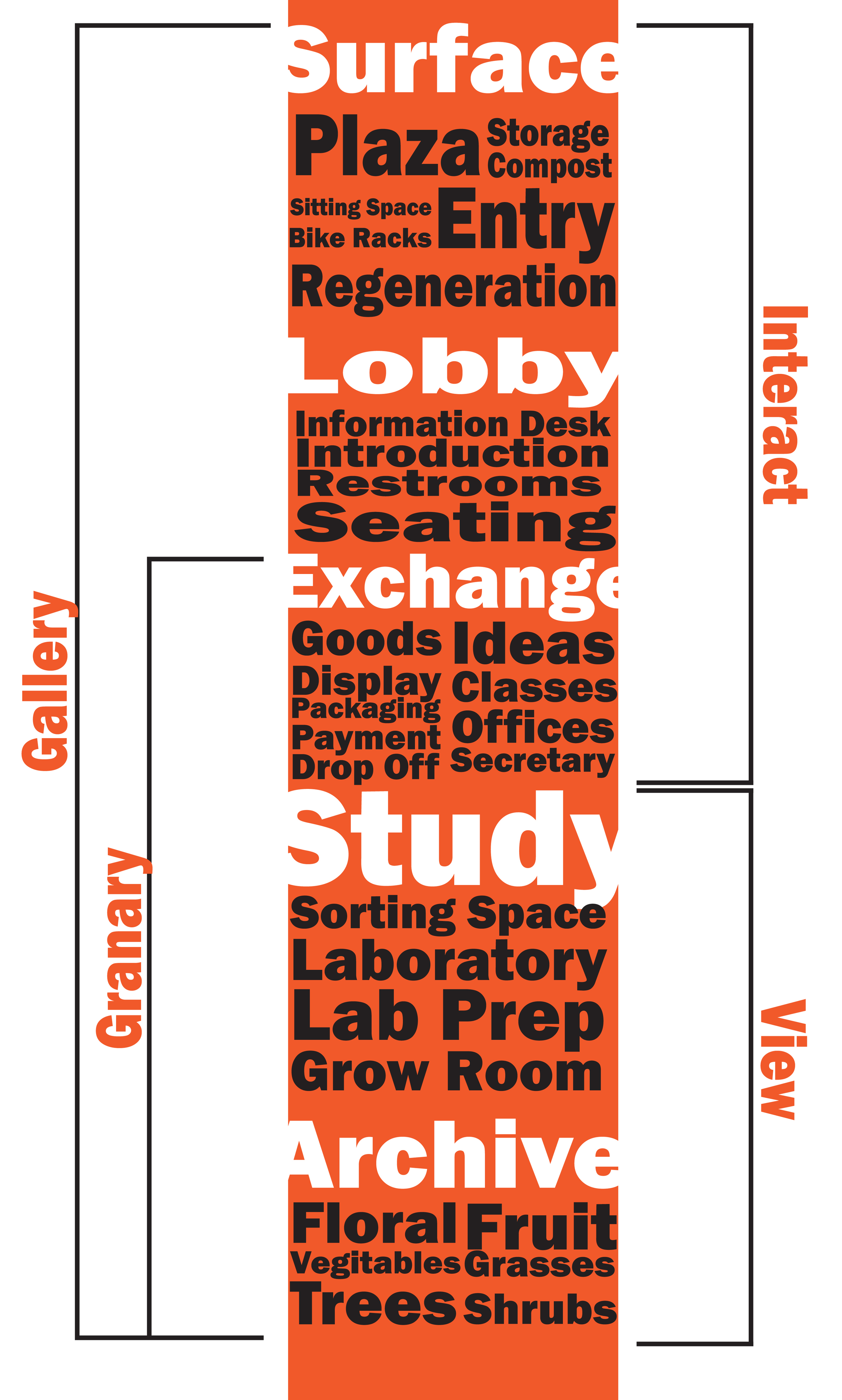 Program Stacking Diagram