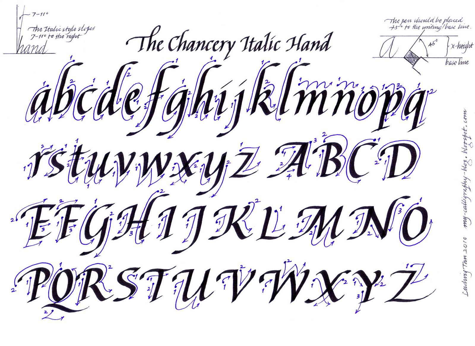 …and more time seeing how they are drawn.