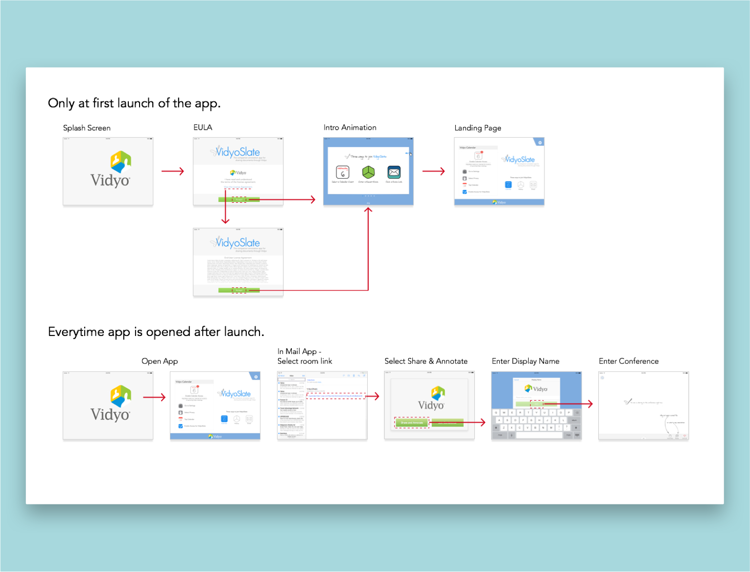 App Flow