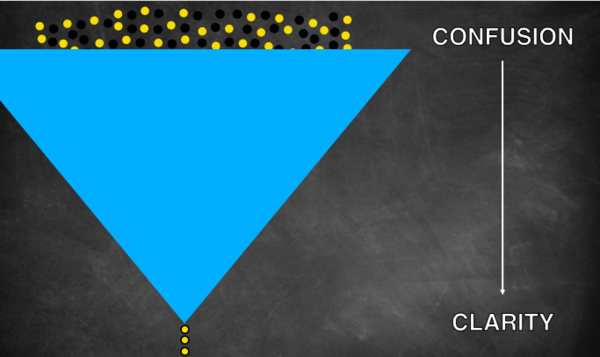 intuition funnel.png