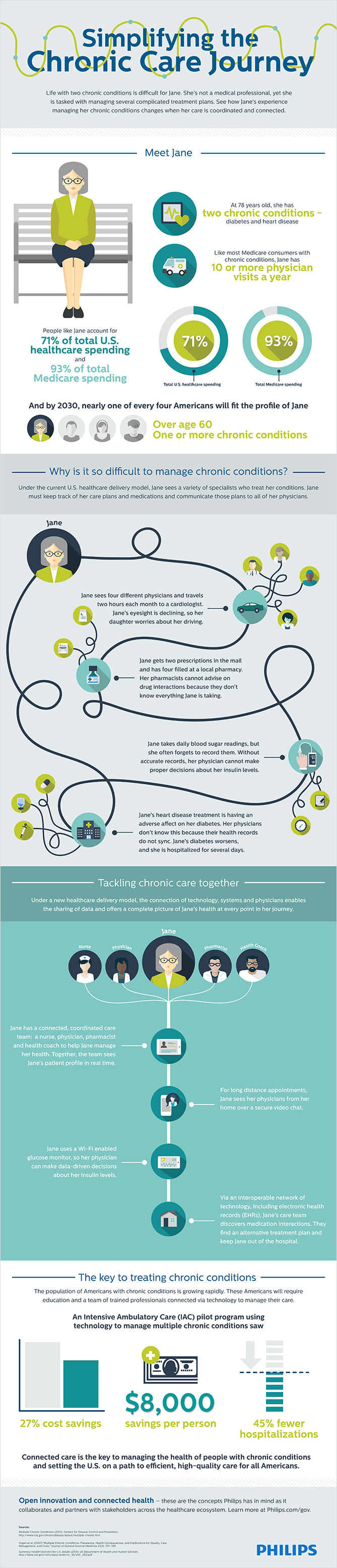 Politico_Philips-Chronic-Infographic_v9.png