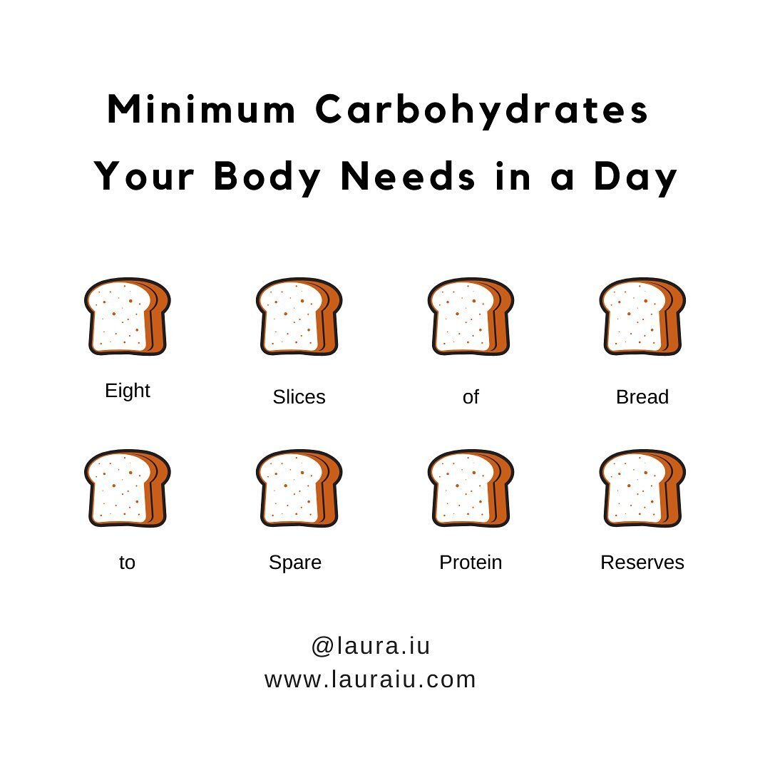 Yes that&rsquo;s right - 8 slices of bread.
I want to share this again because there&rsquo;s so much misinformation floating around out there about carbs. 
.
This post initially came to mind during the height of covid. R had come home and told me tha