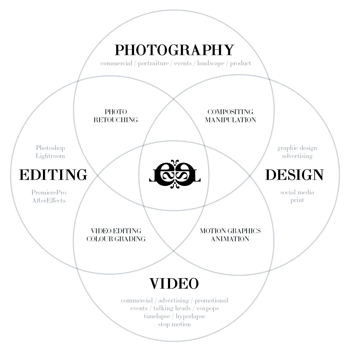 ikigai skillset diagram leszek lata.jpg