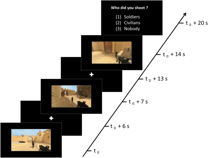 Screenshot of what the participant saw