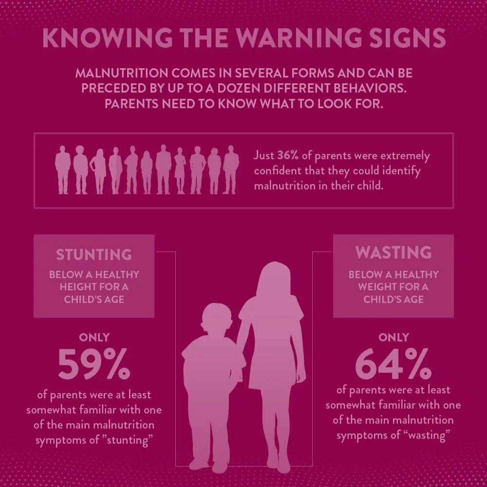 Abbott-Malnutrition-Infographic.jpg