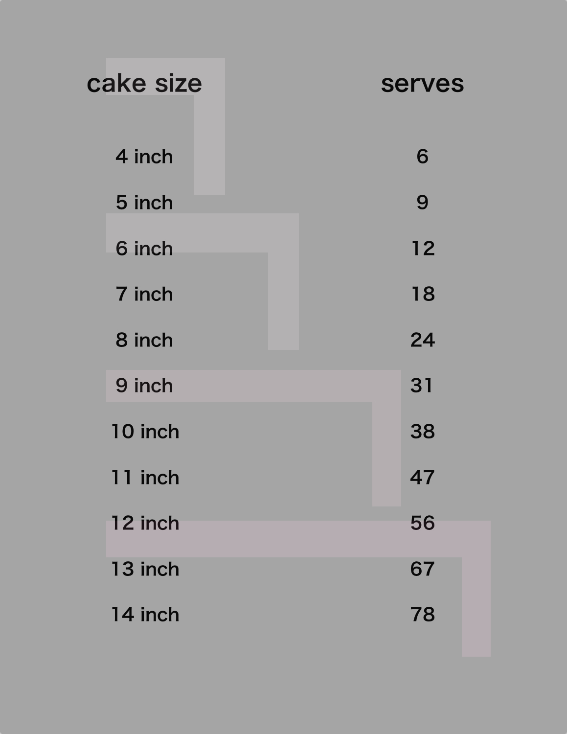 round cake serving size.jpg
