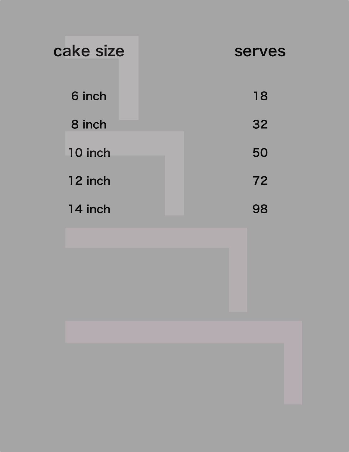 square cake serving size.jpg