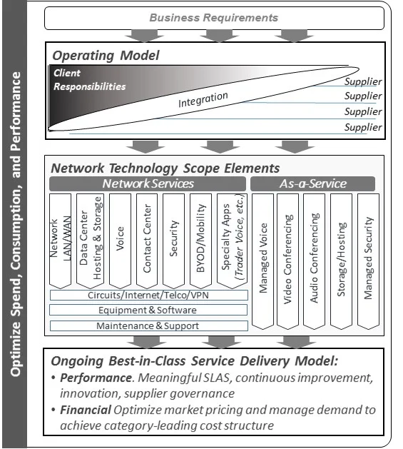 MNS Framework.jpg