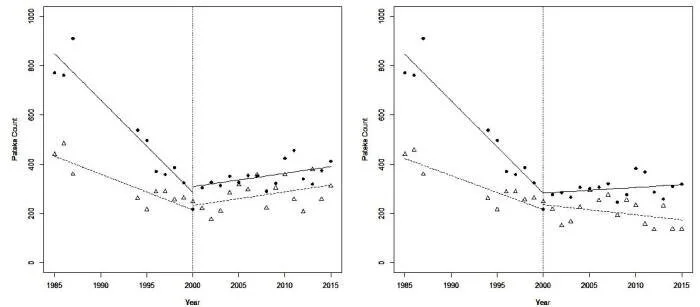en36-pateke-population-trends-02.jpeg