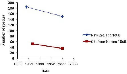 en17-state-of-the-gbi-environment-report-02.jpg