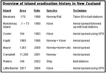 en07-island-rat-eradication-01.jpeg