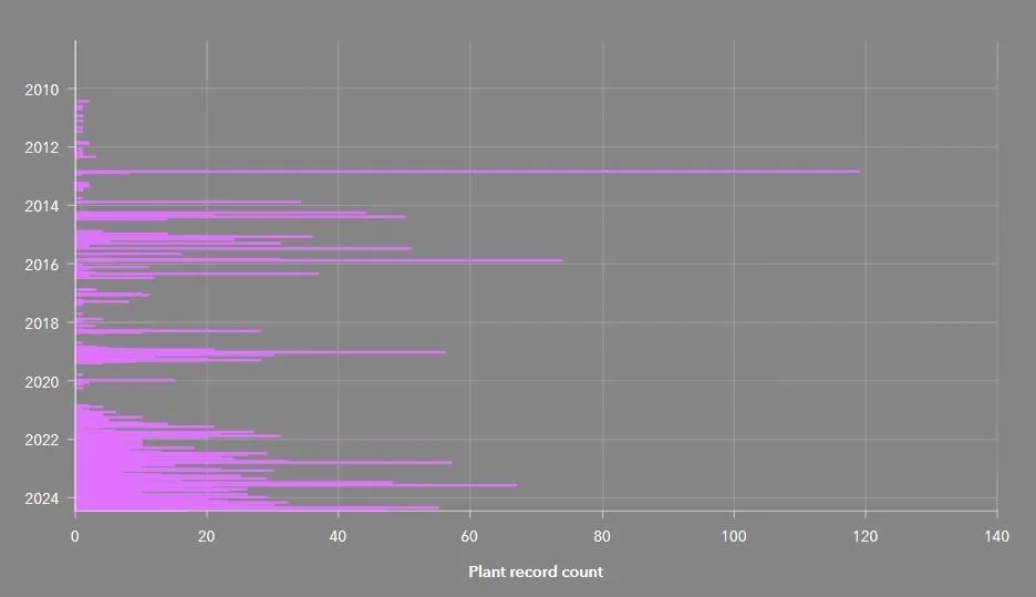   Pest plant record count from 2010-2024  