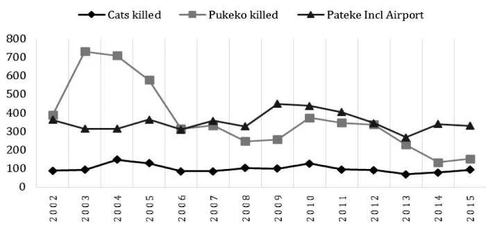 en36-pateke-population-trends-04.jpg