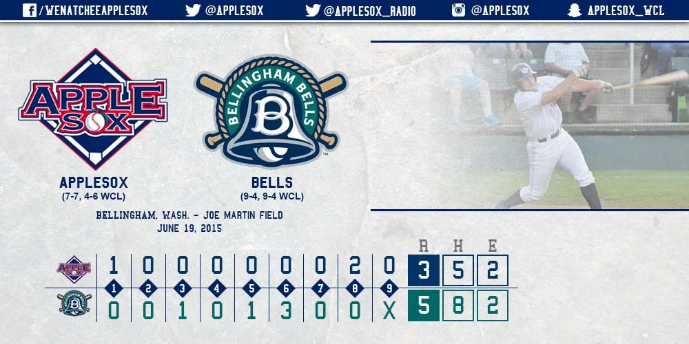 Mitchell Holland hit the AppleSox first home run of 2015 to lead off the eighth inning, Friday.