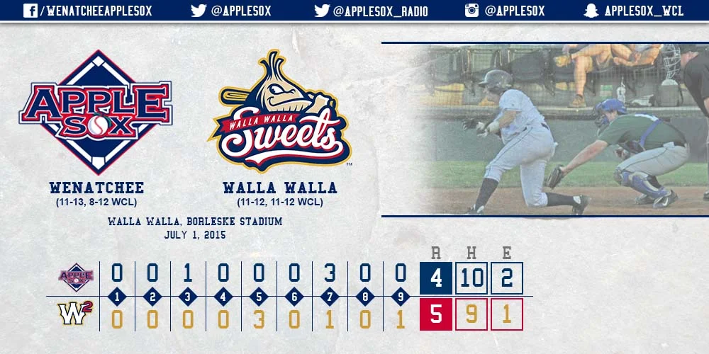 The AppleSox took a 4-3 lead in the top of the seventh, but Walla Walla rallied late for the win.