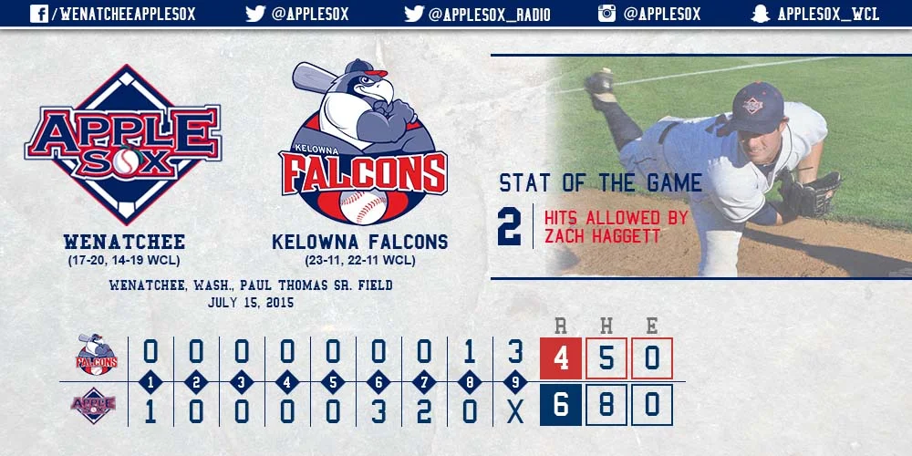 The AppleSox won a WCL East series for the first time, Wednesday.
