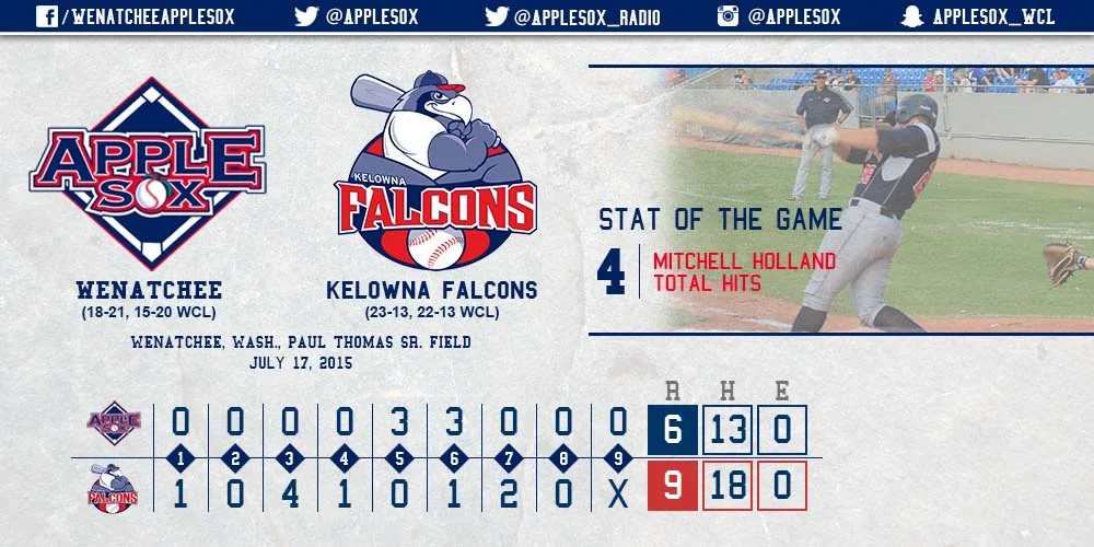 The AppleSox and Falcons will battle for the series, Saturday night, after Kelowna won game two 9-6, Friday night.