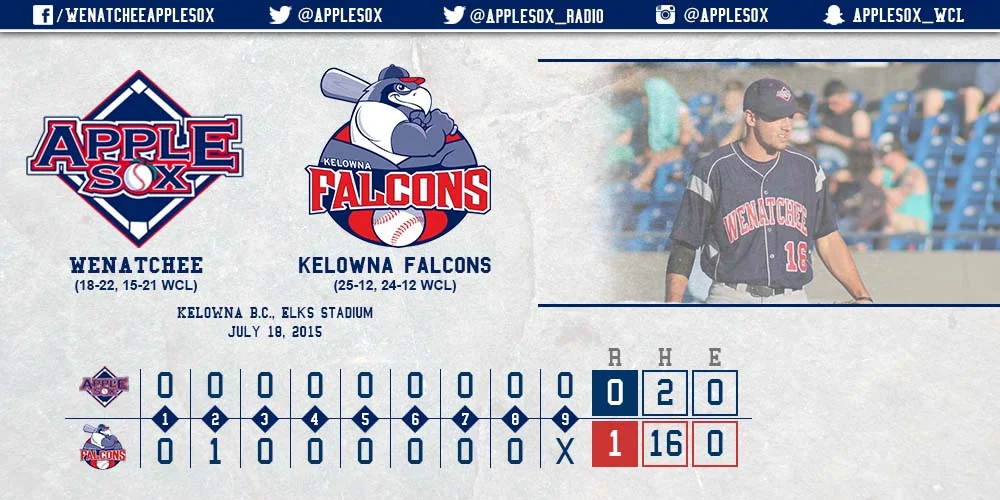 The Kelowna Falcons were lifted by a stellar pitching performance from Curtis Taylor. The right-hander tossed a complete-game shutout to even the season series at 3-3.