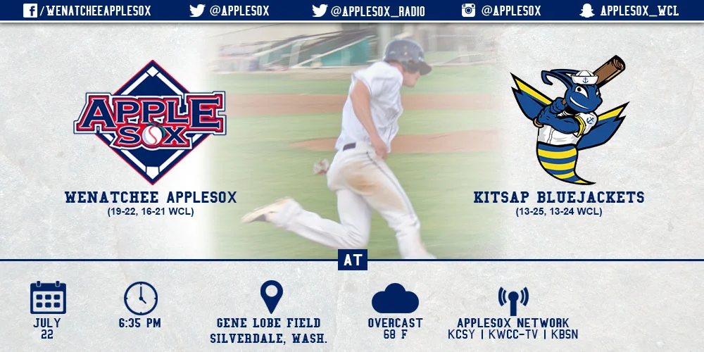 The AppleSox and BlueJackets play in the second game of a three-game series, Wednesday at 6:35 p.m. Zach Haggett will pitch for Wenatchee.