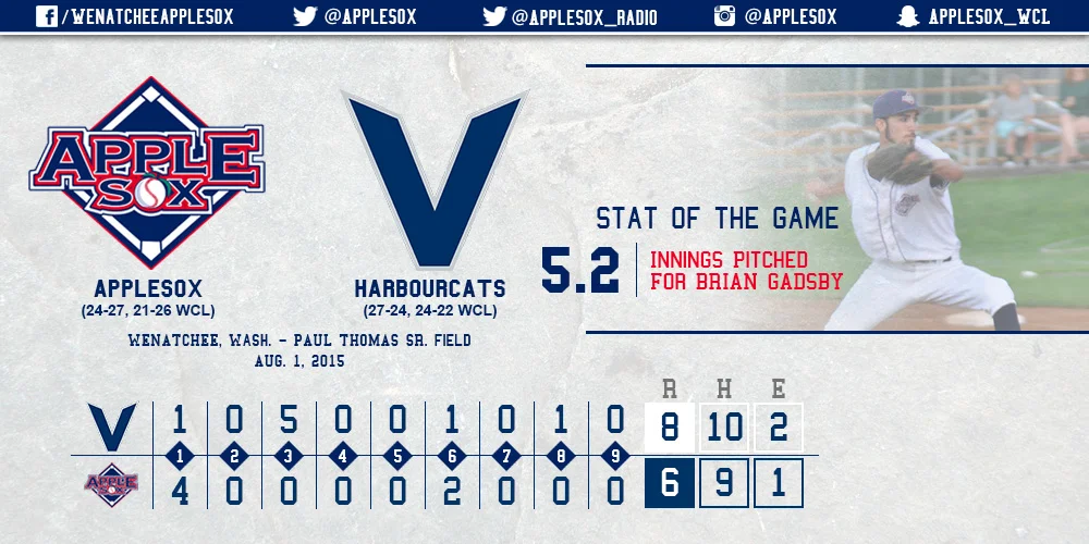 The AppleSox fell Saturday, despite a strong four-run first inning. Brian Gadsby offered 5 2/3 innings of strong relief.