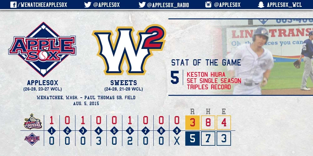 Keston Hiura raced for his fifth triple of the season Tuesday night, placing him alone atop the team's all-time record holders in single season triples (5). 